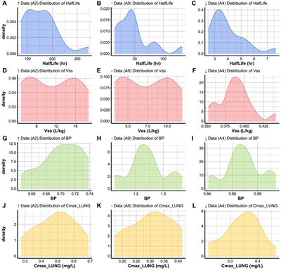 SimRFlow: An R-based workflow for automated high-throughput PBPK simulation with the Simcyp® simulator